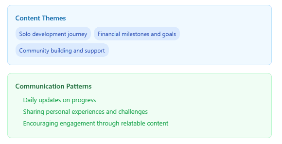 example profile analysis results